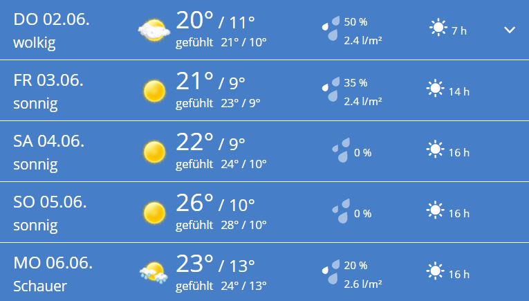 ripwetter.JPG