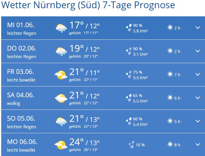 Wetter.JPG