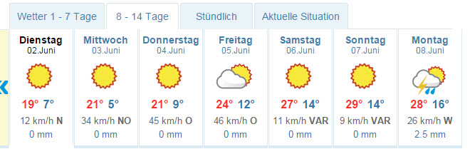 Wetter_Nürnberg_01.jpg