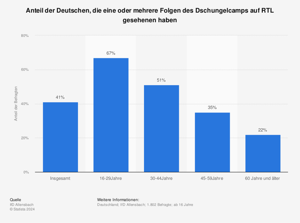 zuschauer-vom-rtl-dschungelcamp.jpg